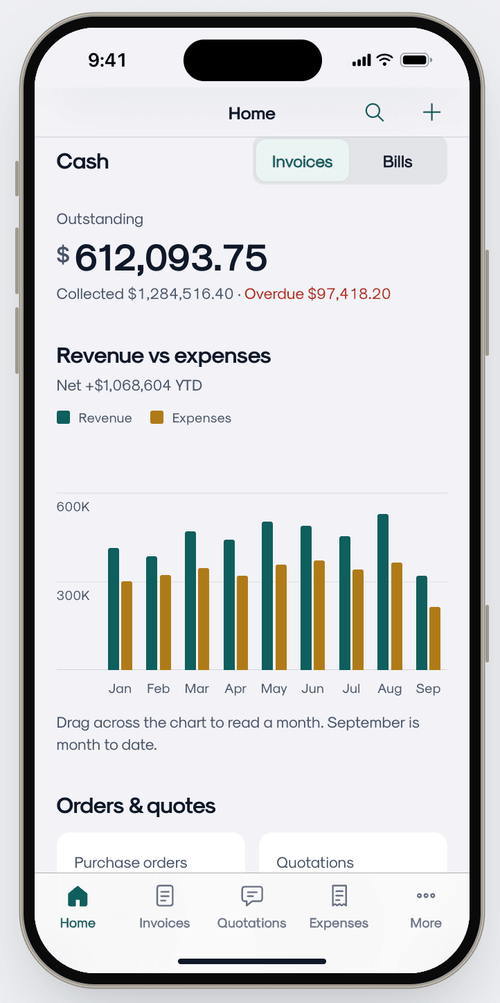 Cash card with $612,093.75 outstanding, collected and overdue amounts, and an Invoices / Bills toggle